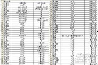 明星价格表 正能量